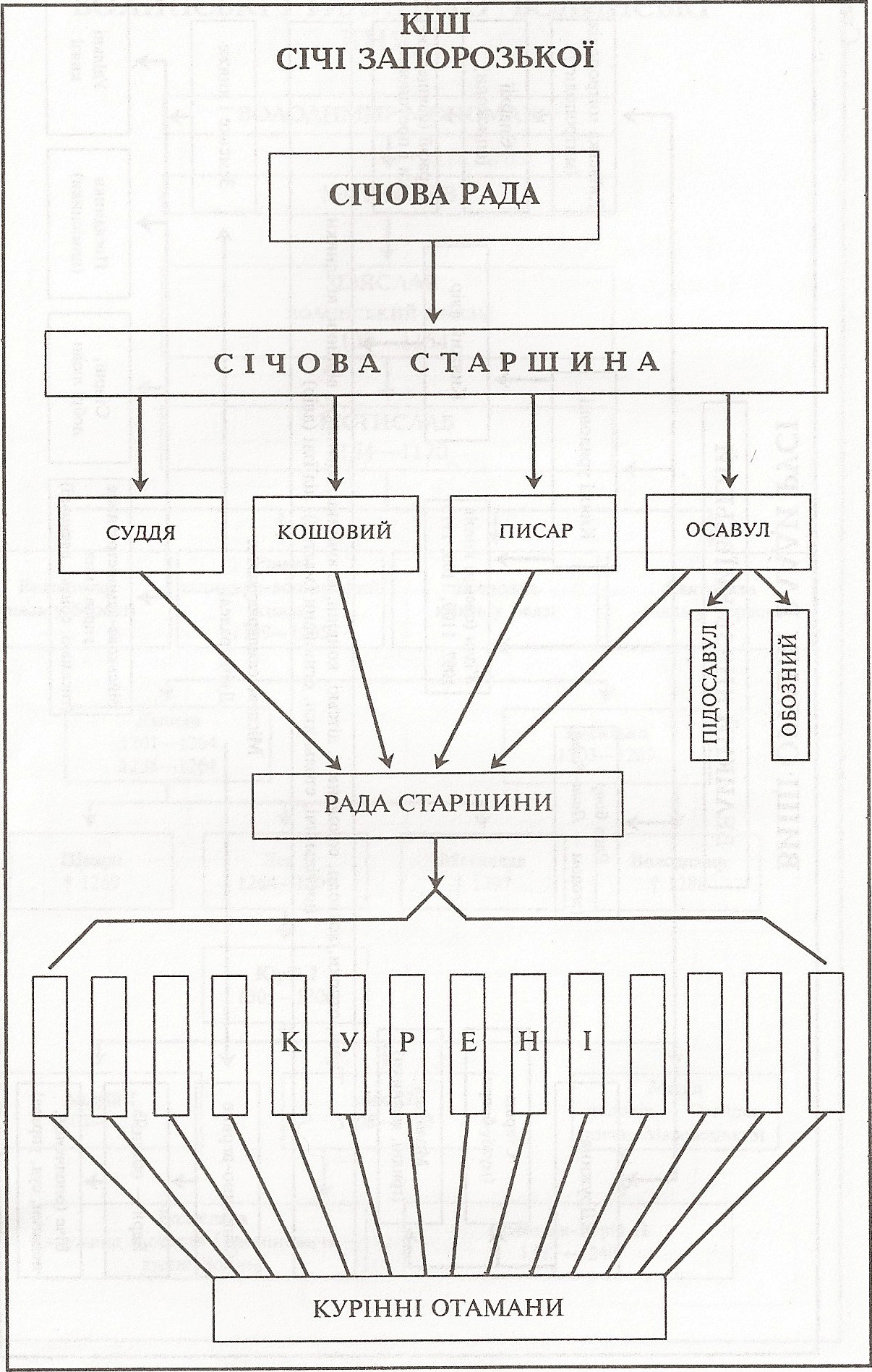Таблица: Киш Сечи Запорожской