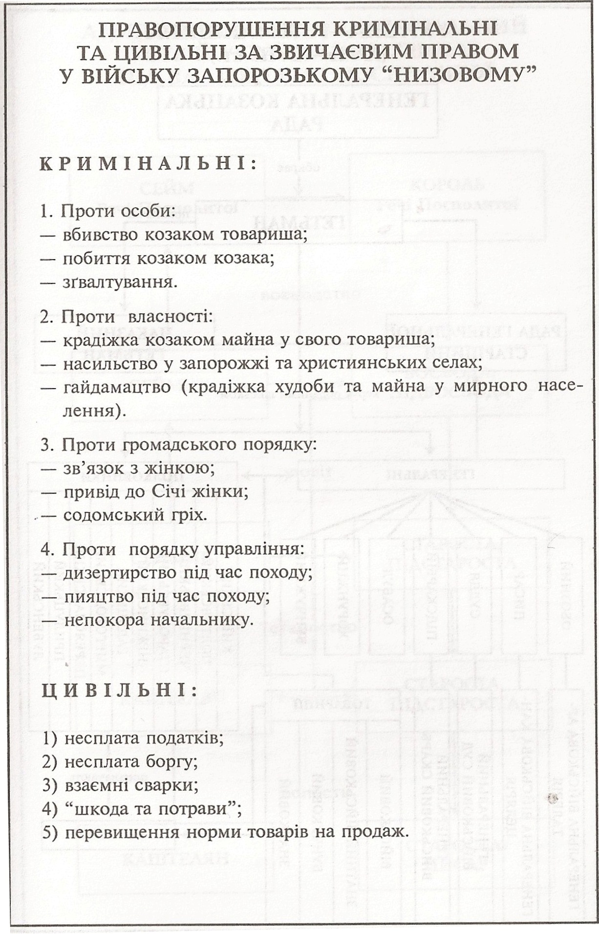 Таблиця: Правопорушення кримінальні та цивільні за звичаєвим правом у Війську Запорозькому 