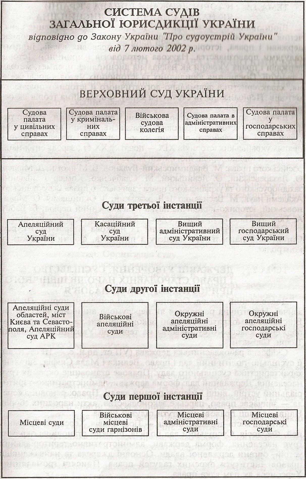 Таблиця: Система судів загальної юрисдикції України